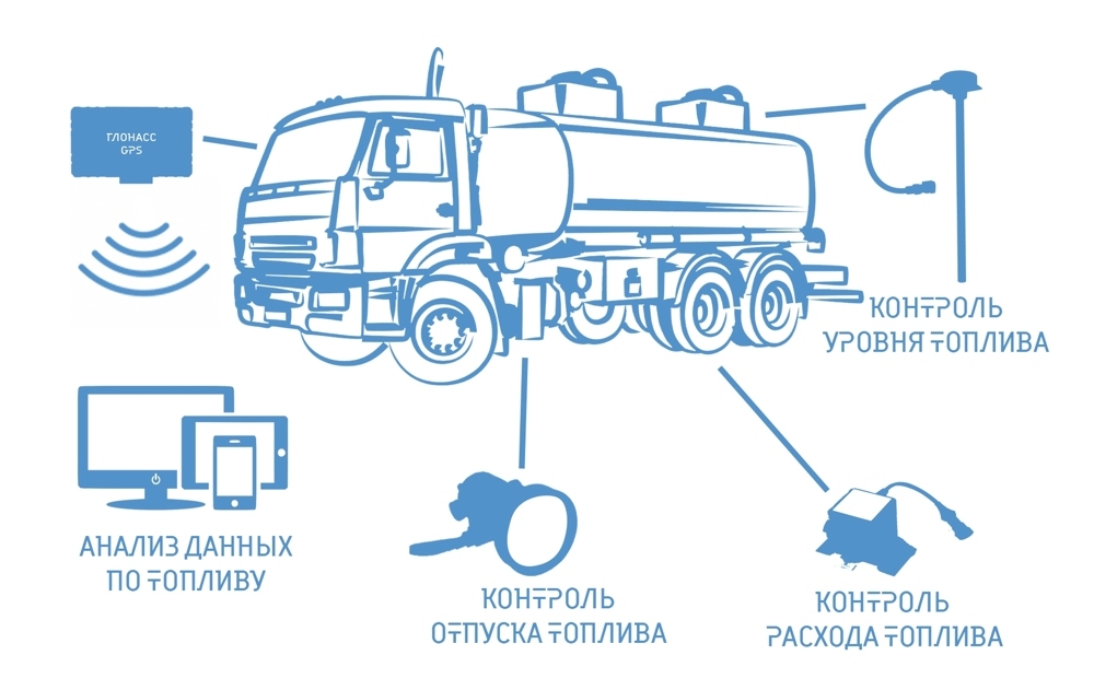 СИСТЕМЫ КОНТРОЛЯ РАСОХОДА ТОПЛИВА копия